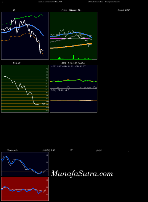 Birlaslamc Abslpse indicators chart 