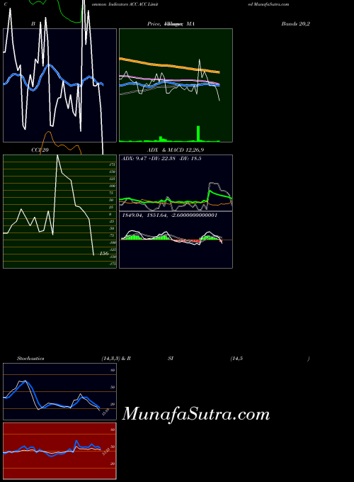 NSE ACC Limited ACC All indicator, ACC Limited ACC indicators All technical analysis, ACC Limited ACC indicators All free charts, ACC Limited ACC indicators All historical values NSE