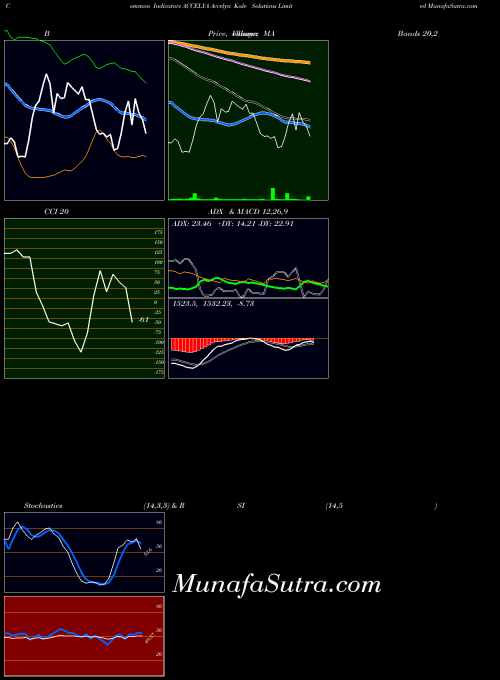 Accelya Kale indicators chart 