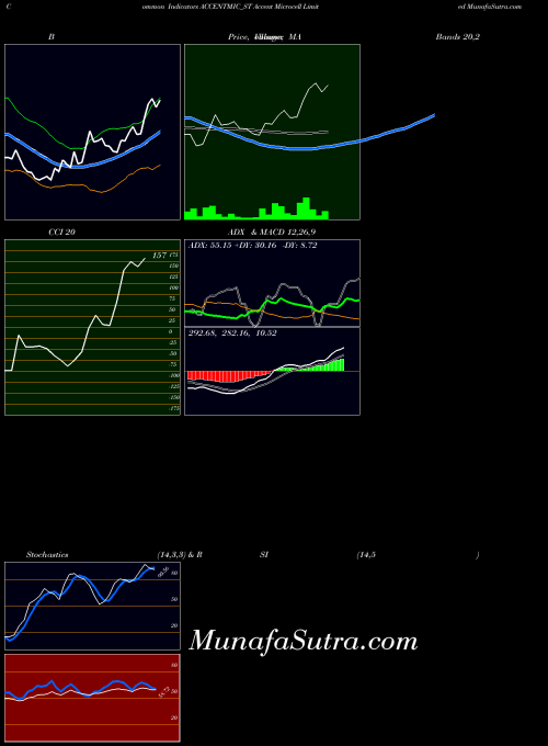 NSE Accent Microcell Limited ACCENTMIC_ST All indicator, Accent Microcell Limited ACCENTMIC_ST indicators All technical analysis, Accent Microcell Limited ACCENTMIC_ST indicators All free charts, Accent Microcell Limited ACCENTMIC_ST indicators All historical values NSE