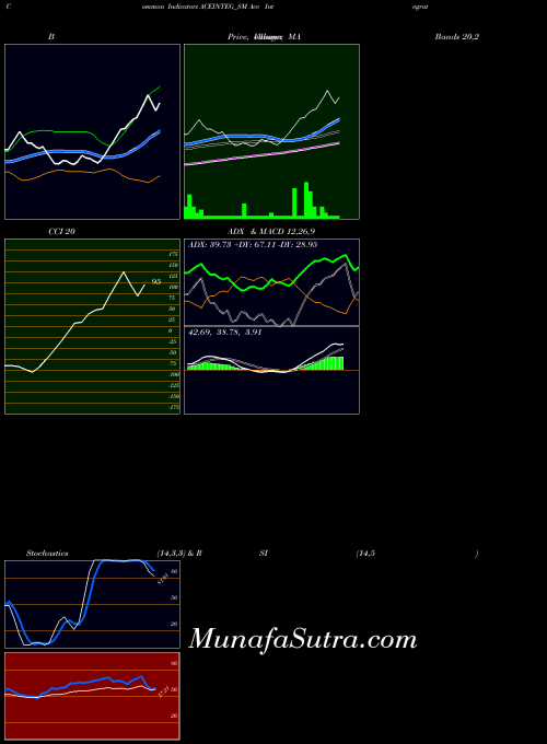 NSE Ace Integrated Solu. Ltd. ACEINTEG_SM All indicator, Ace Integrated Solu. Ltd. ACEINTEG_SM indicators All technical analysis, Ace Integrated Solu. Ltd. ACEINTEG_SM indicators All free charts, Ace Integrated Solu. Ltd. ACEINTEG_SM indicators All historical values NSE