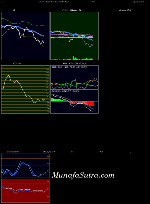 NSE Adani Enterprises Limited ADANIENT MA indicator, Adani Enterprises Limited ADANIENT indicators MA technical analysis, Adani Enterprises Limited ADANIENT indicators MA free charts, Adani Enterprises Limited ADANIENT indicators MA historical values NSE