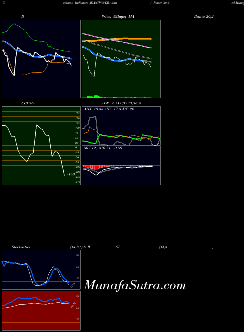 NSE Adani Power Limited ADANIPOWER All indicator, Adani Power Limited ADANIPOWER indicators All technical analysis, Adani Power Limited ADANIPOWER indicators All free charts, Adani Power Limited ADANIPOWER indicators All historical values NSE