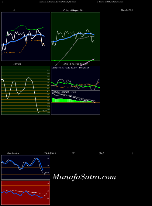 NSE Adani Power Ltd ADANIPOWER_BE All indicator, Adani Power Ltd ADANIPOWER_BE indicators All technical analysis, Adani Power Ltd ADANIPOWER_BE indicators All free charts, Adani Power Ltd ADANIPOWER_BE indicators All historical values NSE