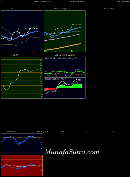 NSE Adi Finechem Limited ADI All indicator, Adi Finechem Limited ADI indicators All technical analysis, Adi Finechem Limited ADI indicators All free charts, Adi Finechem Limited ADI indicators All historical values NSE