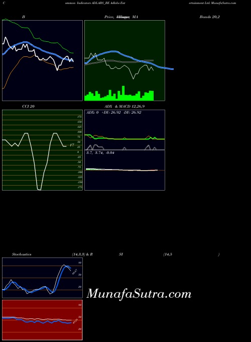 Adlabs Entertainment indicators chart 