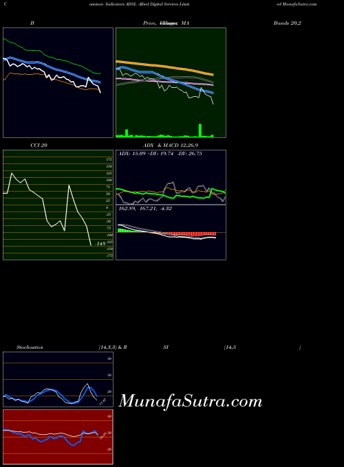 NSE Allied Digital Services Limited ADSL RSI indicator, Allied Digital Services Limited ADSL indicators RSI technical analysis, Allied Digital Services Limited ADSL indicators RSI free charts, Allied Digital Services Limited ADSL indicators RSI historical values NSE
