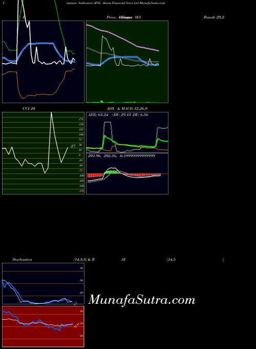 NSE Abans Financial Srvcs Ltd AFSL All indicator, Abans Financial Srvcs Ltd AFSL indicators All technical analysis, Abans Financial Srvcs Ltd AFSL indicators All free charts, Abans Financial Srvcs Ltd AFSL indicators All historical values NSE