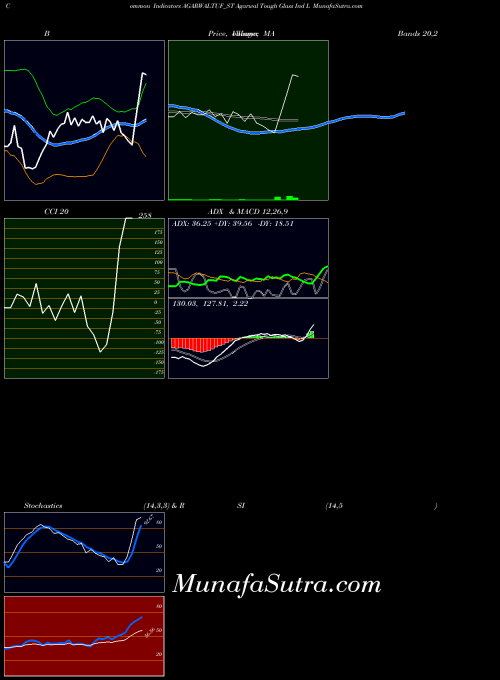 NSE Agarwal Tough Glass Ind L AGARWALTUF_ST All indicator, Agarwal Tough Glass Ind L AGARWALTUF_ST indicators All technical analysis, Agarwal Tough Glass Ind L AGARWALTUF_ST indicators All free charts, Agarwal Tough Glass Ind L AGARWALTUF_ST indicators All historical values NSE