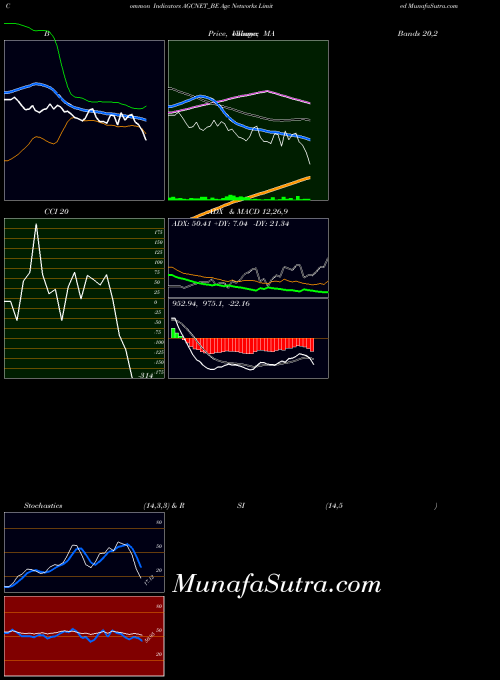 NSE Agc Networks Limited AGCNET_BE All indicator, Agc Networks Limited AGCNET_BE indicators All technical analysis, Agc Networks Limited AGCNET_BE indicators All free charts, Agc Networks Limited AGCNET_BE indicators All historical values NSE
