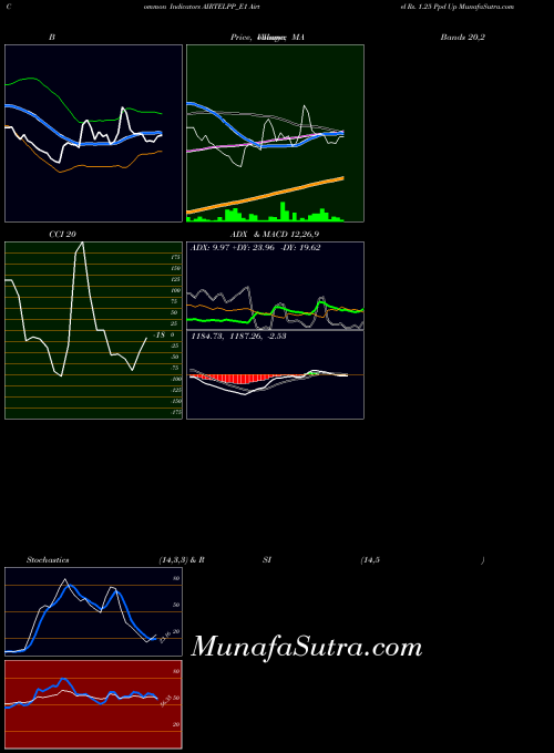 NSE Airtel Rs. 1.25 Ppd Up AIRTELPP_E1 All indicator, Airtel Rs. 1.25 Ppd Up AIRTELPP_E1 indicators All technical analysis, Airtel Rs. 1.25 Ppd Up AIRTELPP_E1 indicators All free charts, Airtel Rs. 1.25 Ppd Up AIRTELPP_E1 indicators All historical values NSE