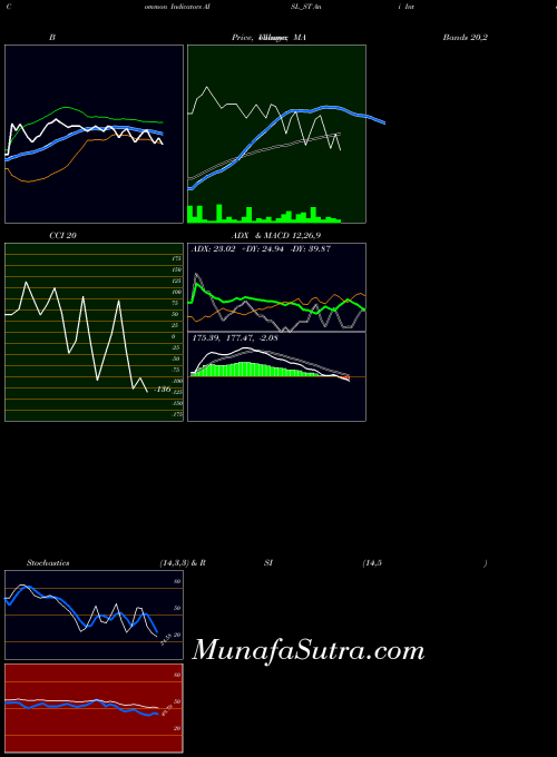 NSE Ani Integrated Serv Ltd. AISL_ST All indicator, Ani Integrated Serv Ltd. AISL_ST indicators All technical analysis, Ani Integrated Serv Ltd. AISL_ST indicators All free charts, Ani Integrated Serv Ltd. AISL_ST indicators All historical values NSE