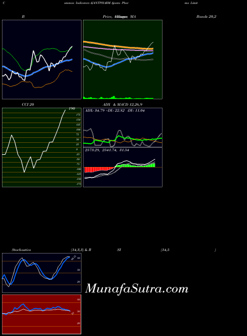 NSE Ajanta Pharma Limited AJANTPHARM All indicator, Ajanta Pharma Limited AJANTPHARM indicators All technical analysis, Ajanta Pharma Limited AJANTPHARM indicators All free charts, Ajanta Pharma Limited AJANTPHARM indicators All historical values NSE