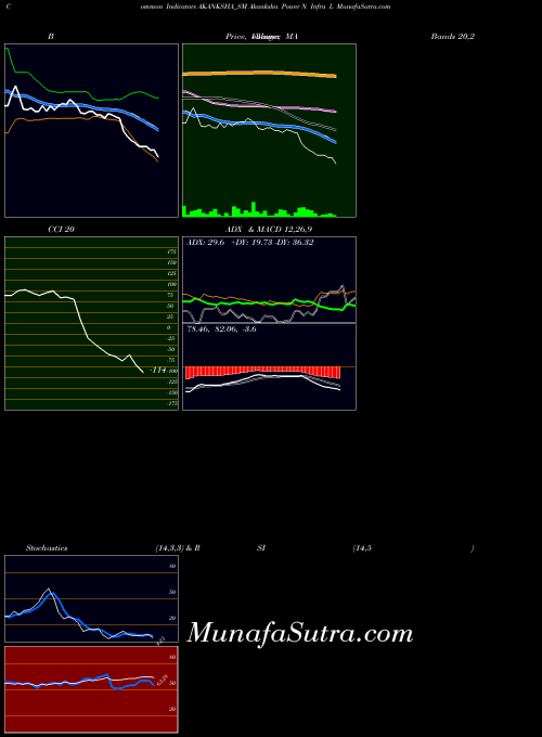 NSE Akanksha Power N Infra L AKANKSHA_SM All indicator, Akanksha Power N Infra L AKANKSHA_SM indicators All technical analysis, Akanksha Power N Infra L AKANKSHA_SM indicators All free charts, Akanksha Power N Infra L AKANKSHA_SM indicators All historical values NSE