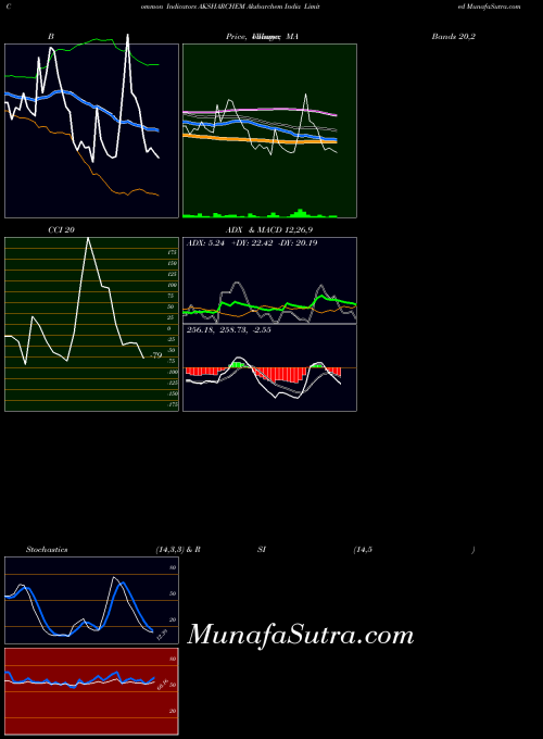 Aksharchem India indicators chart 