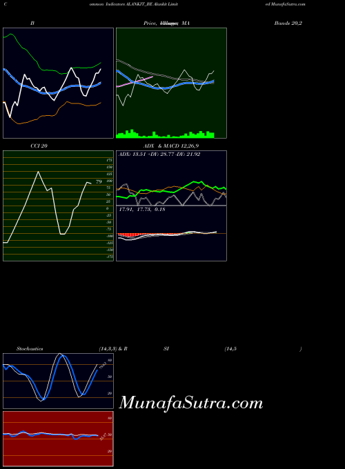 NSE Alankit Limited ALANKIT_BE All indicator, Alankit Limited ALANKIT_BE indicators All technical analysis, Alankit Limited ALANKIT_BE indicators All free charts, Alankit Limited ALANKIT_BE indicators All historical values NSE