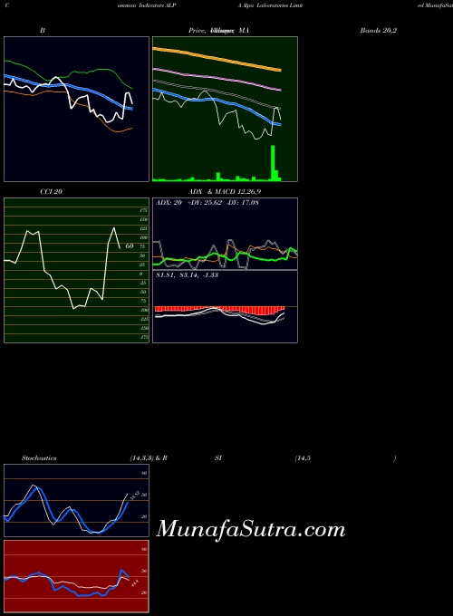 NSE Alpa Laboratories Limited ALPA All indicator, Alpa Laboratories Limited ALPA indicators All technical analysis, Alpa Laboratories Limited ALPA indicators All free charts, Alpa Laboratories Limited ALPA indicators All historical values NSE
