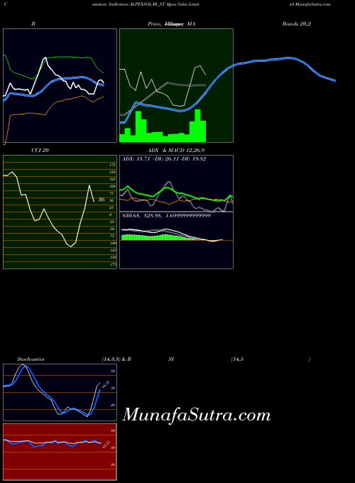 NSE Alpex Solar Limited ALPEXSOLAR_ST All indicator, Alpex Solar Limited ALPEXSOLAR_ST indicators All technical analysis, Alpex Solar Limited ALPEXSOLAR_ST indicators All free charts, Alpex Solar Limited ALPEXSOLAR_ST indicators All historical values NSE