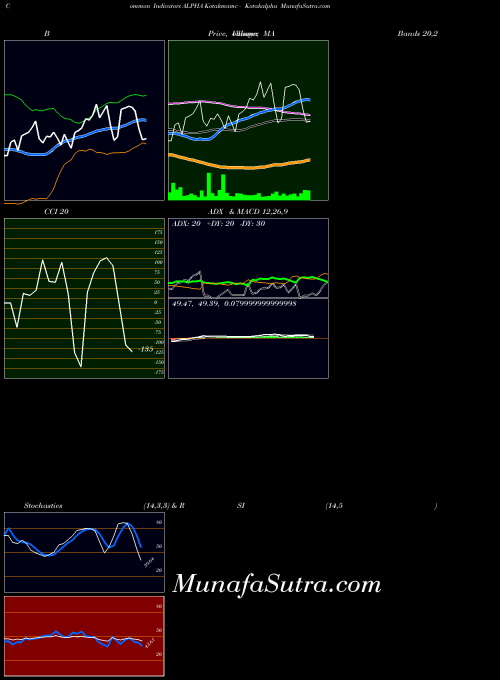 NSE Kotakmamc - Kotakalpha ALPHA All indicator, Kotakmamc - Kotakalpha ALPHA indicators All technical analysis, Kotakmamc - Kotakalpha ALPHA indicators All free charts, Kotakmamc - Kotakalpha ALPHA indicators All historical values NSE