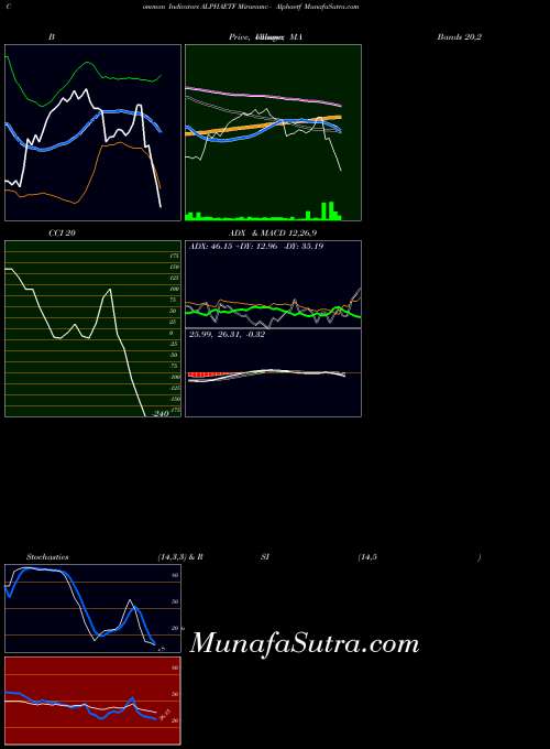 NSE Miraeamc - Alphaetf ALPHAETF All indicator, Miraeamc - Alphaetf ALPHAETF indicators All technical analysis, Miraeamc - Alphaetf ALPHAETF indicators All free charts, Miraeamc - Alphaetf ALPHAETF indicators All historical values NSE