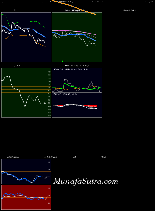 NSE Alphageo (India) Limited ALPHAGEO All indicator, Alphageo (India) Limited ALPHAGEO indicators All technical analysis, Alphageo (India) Limited ALPHAGEO indicators All free charts, Alphageo (India) Limited ALPHAGEO indicators All historical values NSE