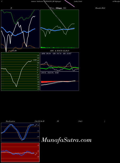 NSE Alphageo (india) Limited ALPHAGEO_BE All indicator, Alphageo (india) Limited ALPHAGEO_BE indicators All technical analysis, Alphageo (india) Limited ALPHAGEO_BE indicators All free charts, Alphageo (india) Limited ALPHAGEO_BE indicators All historical values NSE