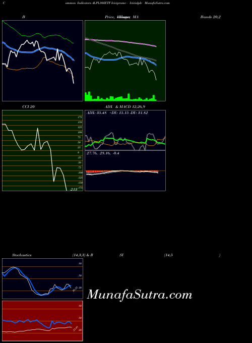 NSE Icicipramc - Icicialplv ALPL30IETF All indicator, Icicipramc - Icicialplv ALPL30IETF indicators All technical analysis, Icicipramc - Icicialplv ALPL30IETF indicators All free charts, Icicipramc - Icicialplv ALPL30IETF indicators All historical values NSE