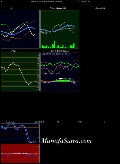 NSE Ambani Orgochem Limited AMBANIORGO_SM All indicator, Ambani Orgochem Limited AMBANIORGO_SM indicators All technical analysis, Ambani Orgochem Limited AMBANIORGO_SM indicators All free charts, Ambani Orgochem Limited AMBANIORGO_SM indicators All historical values NSE