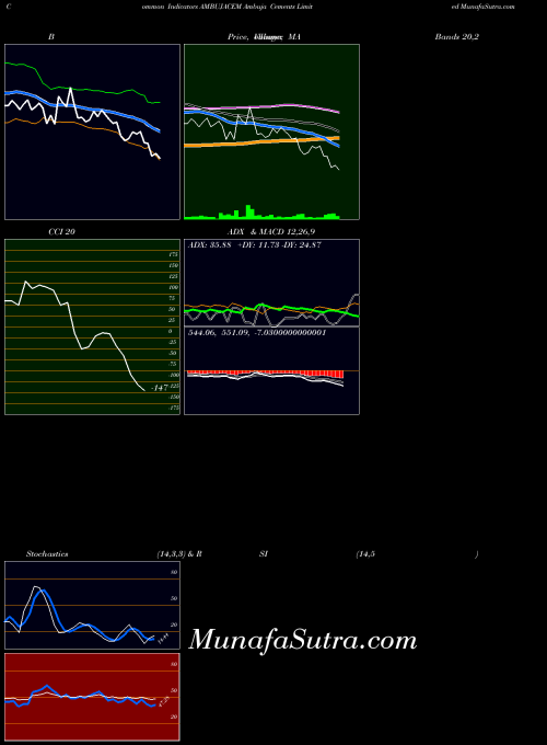 NSE Ambuja Cements Limited AMBUJACEM All indicator, Ambuja Cements Limited AMBUJACEM indicators All technical analysis, Ambuja Cements Limited AMBUJACEM indicators All free charts, Ambuja Cements Limited AMBUJACEM indicators All historical values NSE