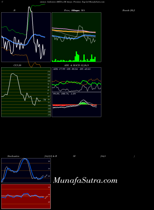 NSE Ameya Precision Eng Ltd AMEYA_SM All indicator, Ameya Precision Eng Ltd AMEYA_SM indicators All technical analysis, Ameya Precision Eng Ltd AMEYA_SM indicators All free charts, Ameya Precision Eng Ltd AMEYA_SM indicators All historical values NSE