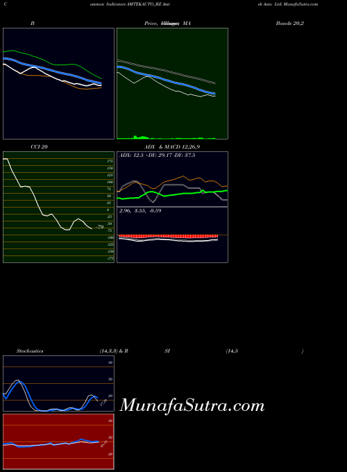 NSE Amtek Auto Ltd. AMTEKAUTO_BZ All indicator, Amtek Auto Ltd. AMTEKAUTO_BZ indicators All technical analysis, Amtek Auto Ltd. AMTEKAUTO_BZ indicators All free charts, Amtek Auto Ltd. AMTEKAUTO_BZ indicators All historical values NSE