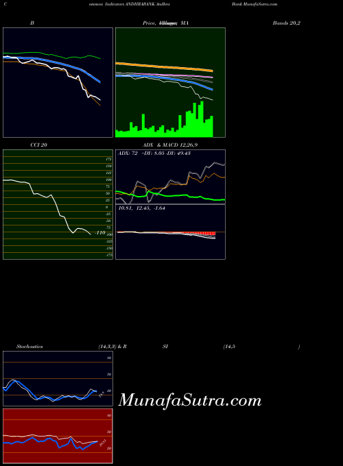 NSE Andhra Bank ANDHRABANK PriceVolume indicator, Andhra Bank ANDHRABANK indicators PriceVolume technical analysis, Andhra Bank ANDHRABANK indicators PriceVolume free charts, Andhra Bank ANDHRABANK indicators PriceVolume historical values NSE
