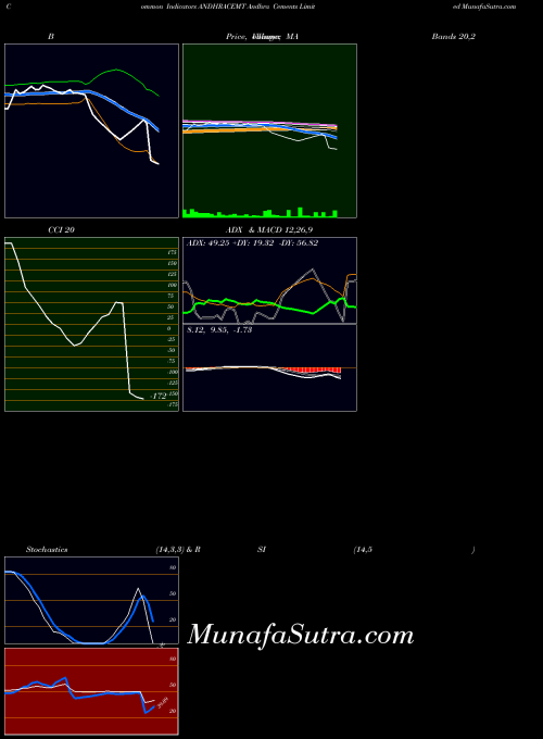 NSE Andhra Cements Limited ANDHRACEMT All indicator, Andhra Cements Limited ANDHRACEMT indicators All technical analysis, Andhra Cements Limited ANDHRACEMT indicators All free charts, Andhra Cements Limited ANDHRACEMT indicators All historical values NSE