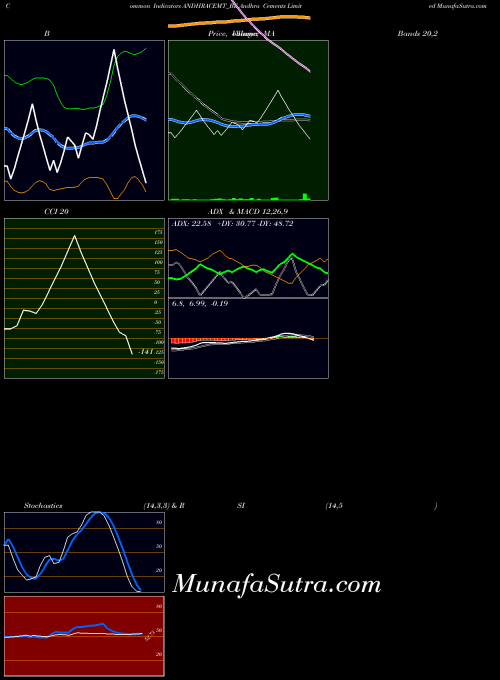 NSE Andhra Cements Limited ANDHRACEMT_BE All indicator, Andhra Cements Limited ANDHRACEMT_BE indicators All technical analysis, Andhra Cements Limited ANDHRACEMT_BE indicators All free charts, Andhra Cements Limited ANDHRACEMT_BE indicators All historical values NSE
