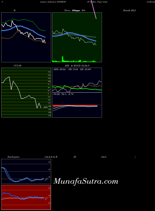 NSE Andhra Paper Limited ANDHRAPAP All indicator, Andhra Paper Limited ANDHRAPAP indicators All technical analysis, Andhra Paper Limited ANDHRAPAP indicators All free charts, Andhra Paper Limited ANDHRAPAP indicators All historical values NSE