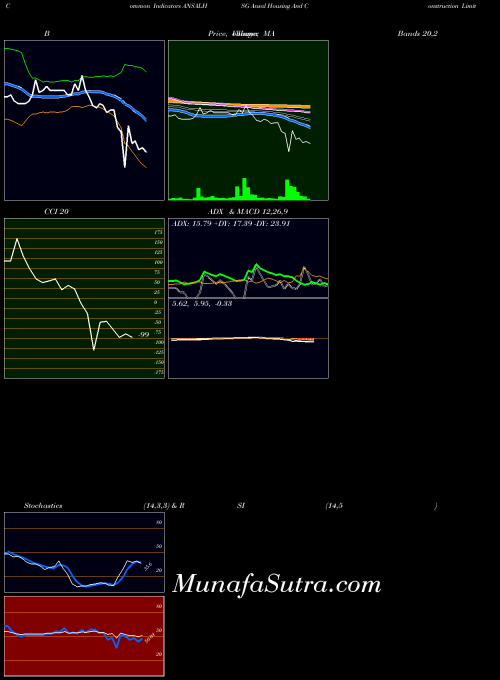 NSE Ansal Housing And Construction Limited ANSALHSG All indicator, Ansal Housing And Construction Limited ANSALHSG indicators All technical analysis, Ansal Housing And Construction Limited ANSALHSG indicators All free charts, Ansal Housing And Construction Limited ANSALHSG indicators All historical values NSE