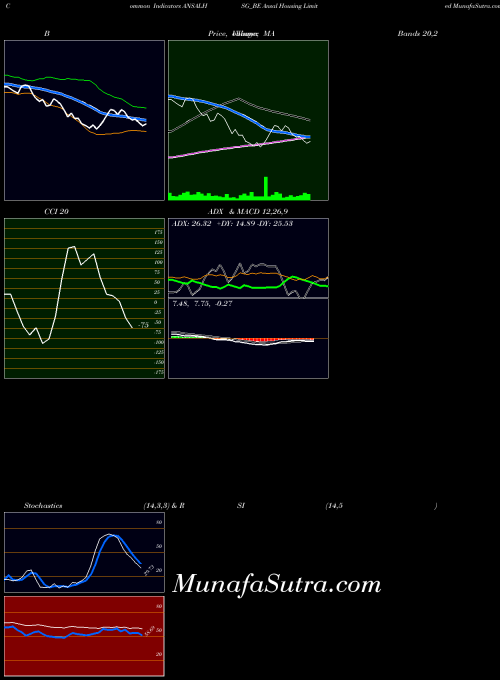 NSE Ansal Housing Limited ANSALHSG_BE All indicator, Ansal Housing Limited ANSALHSG_BE indicators All technical analysis, Ansal Housing Limited ANSALHSG_BE indicators All free charts, Ansal Housing Limited ANSALHSG_BE indicators All historical values NSE