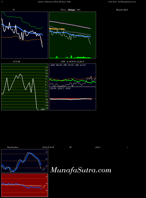 NSE Anya Polytech & Ferti Ltd ANYA_SM All indicator, Anya Polytech & Ferti Ltd ANYA_SM indicators All technical analysis, Anya Polytech & Ferti Ltd ANYA_SM indicators All free charts, Anya Polytech & Ferti Ltd ANYA_SM indicators All historical values NSE