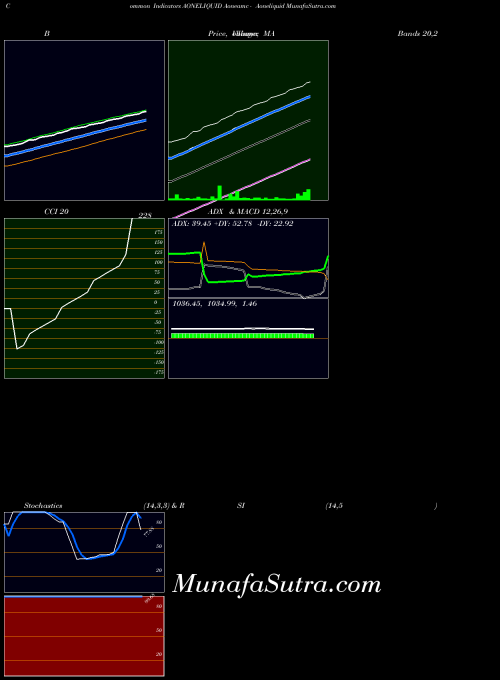 NSE Aoneamc - Aoneliquid AONELIQUID All indicator, Aoneamc - Aoneliquid AONELIQUID indicators All technical analysis, Aoneamc - Aoneliquid AONELIQUID indicators All free charts, Aoneamc - Aoneliquid AONELIQUID indicators All historical values NSE
