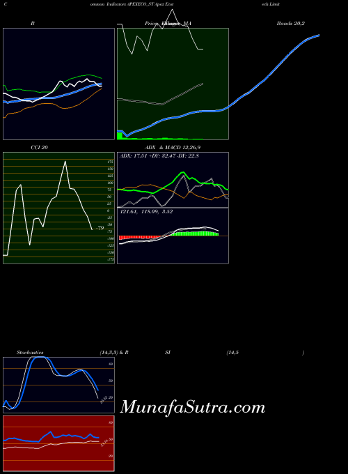 NSE Apex Ecotech Limited APEXECO_ST All indicator, Apex Ecotech Limited APEXECO_ST indicators All technical analysis, Apex Ecotech Limited APEXECO_ST indicators All free charts, Apex Ecotech Limited APEXECO_ST indicators All historical values NSE