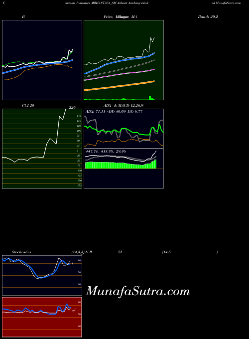 Arihant Academy indicators chart 