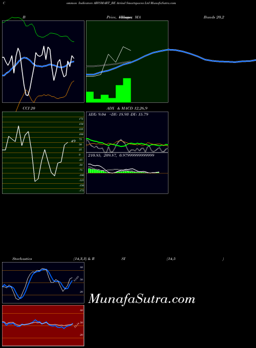 NSE Arvind Smartspaces Ltd ARVSMART_BE All indicator, Arvind Smartspaces Ltd ARVSMART_BE indicators All technical analysis, Arvind Smartspaces Ltd ARVSMART_BE indicators All free charts, Arvind Smartspaces Ltd ARVSMART_BE indicators All historical values NSE