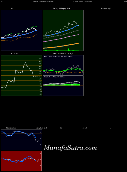 NSE Asahi India Glass Limited ASAHIINDIA All indicator, Asahi India Glass Limited ASAHIINDIA indicators All technical analysis, Asahi India Glass Limited ASAHIINDIA indicators All free charts, Asahi India Glass Limited ASAHIINDIA indicators All historical values NSE