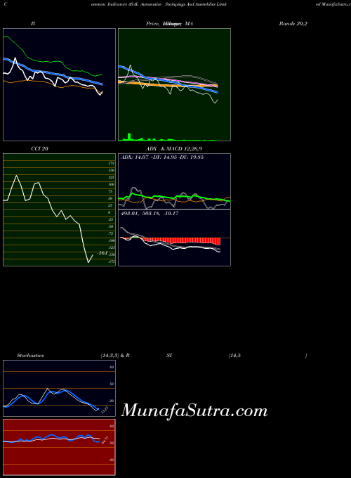 NSE Automotive Stampings And Assemblies Limited ASAL All indicator, Automotive Stampings And Assemblies Limited ASAL indicators All technical analysis, Automotive Stampings And Assemblies Limited ASAL indicators All free charts, Automotive Stampings And Assemblies Limited ASAL indicators All historical values NSE