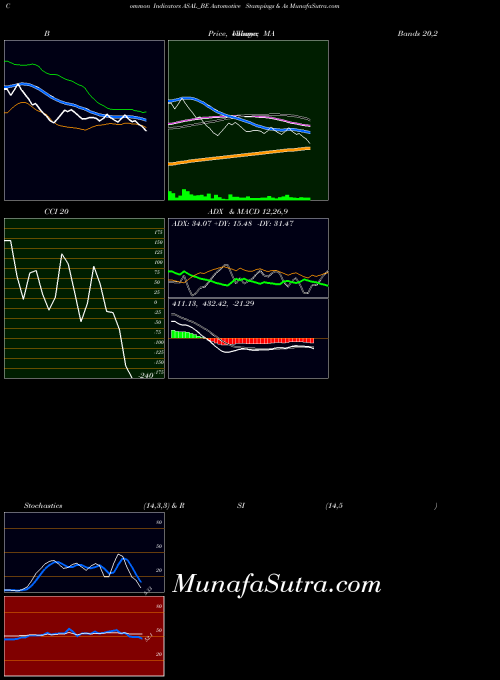 NSE Automotive Stampings & As ASAL_BE All indicator, Automotive Stampings & As ASAL_BE indicators All technical analysis, Automotive Stampings & As ASAL_BE indicators All free charts, Automotive Stampings & As ASAL_BE indicators All historical values NSE