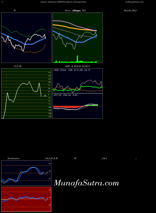 NSE Ashiana Housing Limited ASHIANA All indicator, Ashiana Housing Limited ASHIANA indicators All technical analysis, Ashiana Housing Limited ASHIANA indicators All free charts, Ashiana Housing Limited ASHIANA indicators All historical values NSE