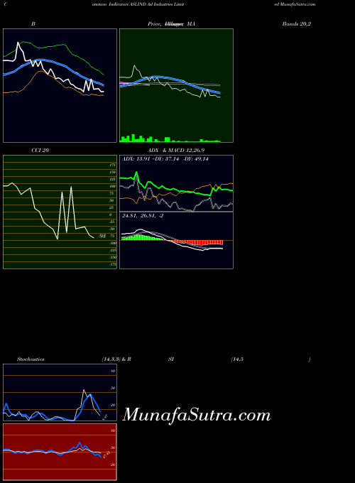 NSE Asl Industries Limited ASLIND All indicator, Asl Industries Limited ASLIND indicators All technical analysis, Asl Industries Limited ASLIND indicators All free charts, Asl Industries Limited ASLIND indicators All historical values NSE