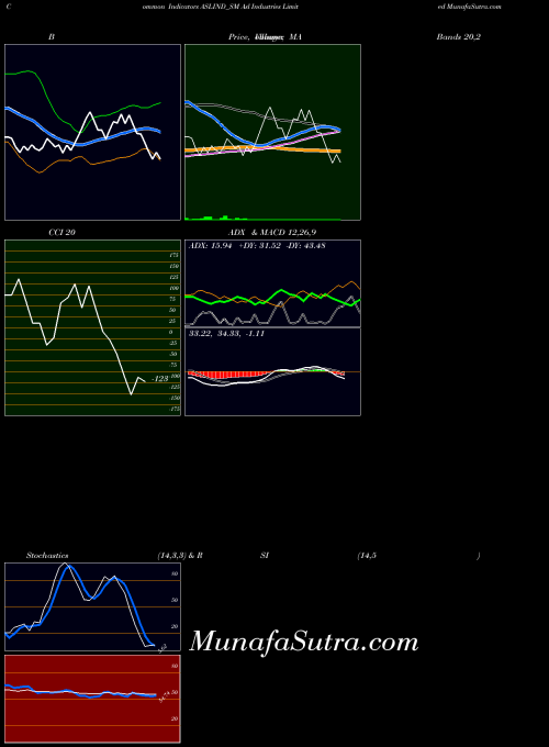 Asl Industries indicators chart 