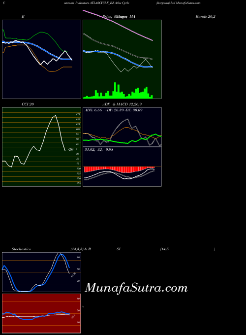NSE Atlas Cycle (haryana) Ltd ATLASCYCLE_BZ All indicator, Atlas Cycle (haryana) Ltd ATLASCYCLE_BZ indicators All technical analysis, Atlas Cycle (haryana) Ltd ATLASCYCLE_BZ indicators All free charts, Atlas Cycle (haryana) Ltd ATLASCYCLE_BZ indicators All historical values NSE