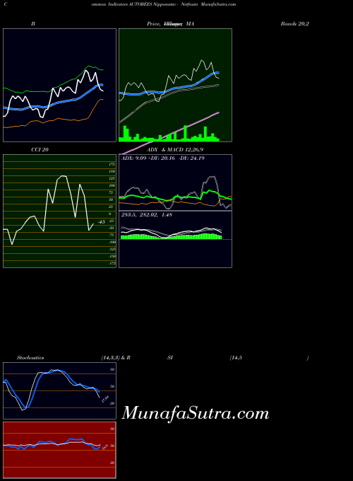 NSE Nipponamc - Netfauto AUTOBEES ADX indicator, Nipponamc - Netfauto AUTOBEES indicators ADX technical analysis, Nipponamc - Netfauto AUTOBEES indicators ADX free charts, Nipponamc - Netfauto AUTOBEES indicators ADX historical values NSE